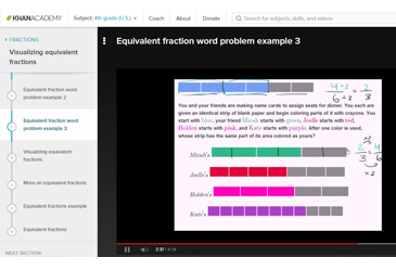 Khan Academy, homework help