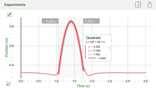 Teach kids about graphical analysis with this free app.